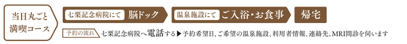 くつろぎ温泉 七栗脳ドックの料金