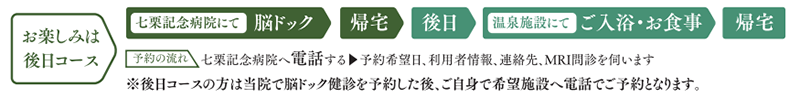 くつろぎ温泉 七栗脳ドックの料金